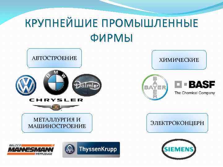 КРУПНЕЙШИЕ ПРОМЫШЛЕННЫЕ ФИРМЫ АВТОСТРОЕНИЕ МЕТАЛЛУРГИЯ И МАШИНОСТРОЕНИЕ ХИМИЧЕСКИЕ ЭЛЕКТРОКОНЦЕРН 