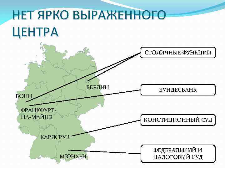 НЕТ ЯРКО ВЫРАЖЕННОГО ЦЕНТРА СТОЛИЧНЫЕ ФУНКЦИИ БЕРЛИН БОНН ФРАНКФУРТНА-МАЙНЕ БУНДЕСБАНК КОНСТИЦИОННЫЙ СУД КАРЛСРУЭ МЮНХЕН
