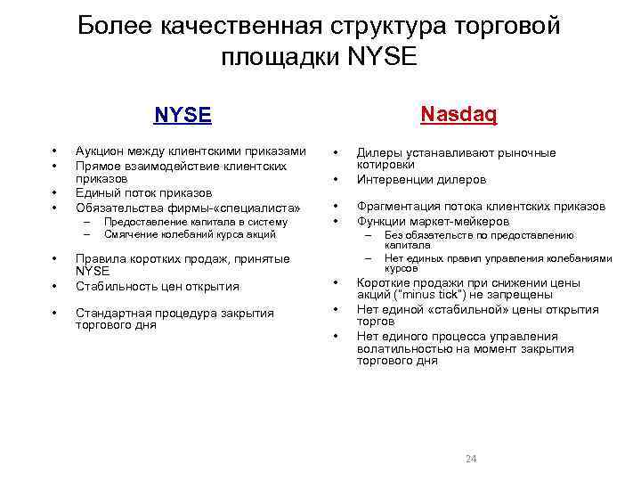 Более качественная структура торговой площадки NYSE Nasdaq NYSE • • Аукцион между клиентскими приказами