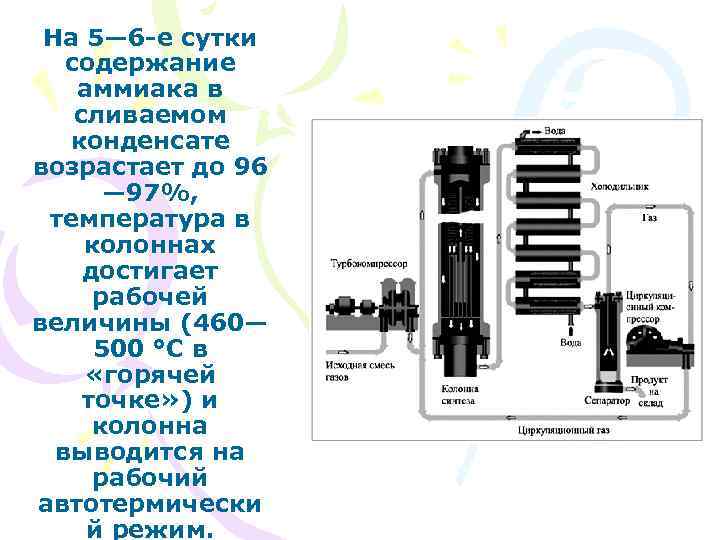 На 5— 6 -е сутки содержание аммиака в сливаемом конденсате возрастает до 96 —