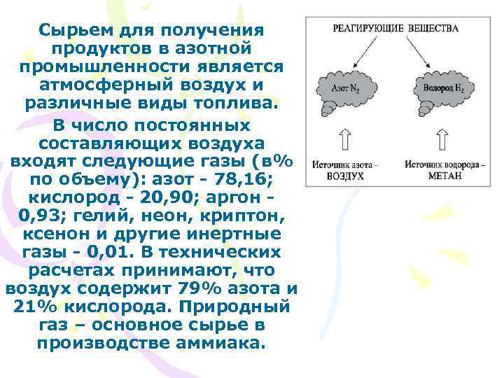 Сырьем для получения продуктов в азотной промышленности является атмосферный воздух и различные виды топлива.