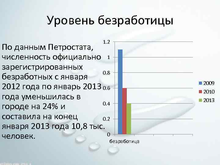 Уровень безработицы 1. 2 По данным Петростата, численность официально 1 зарегистрированных 0. 8 безработных