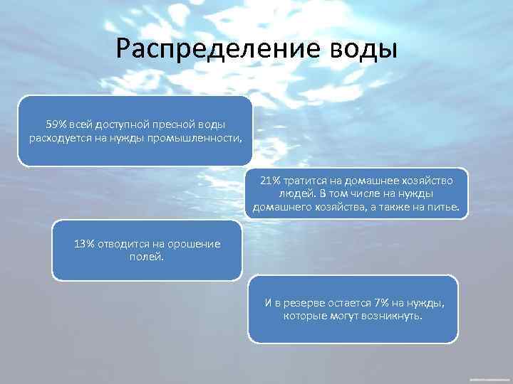 Распределение воды 59% всей доступной пресной воды расходуется на нужды промышленности, 21% тратится на