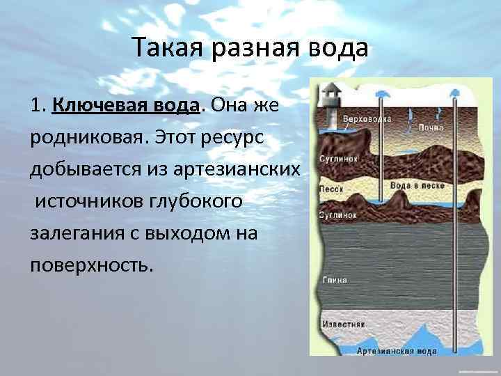 Такая разная вода 1. Ключевая вода. Она же родниковая. Этот ресурс добывается из артезианских