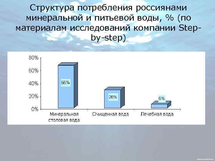 Структура потребления. Структура потребления воды. Структура потребления россиян. Структура потребления воды в мире. Структура потребления питьевой воды средним домохозяйством.