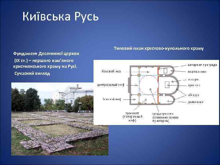Київська Русь Фундамент Десятинної церкви (ІХ ст. ) – першого кам’яного християнського храму на