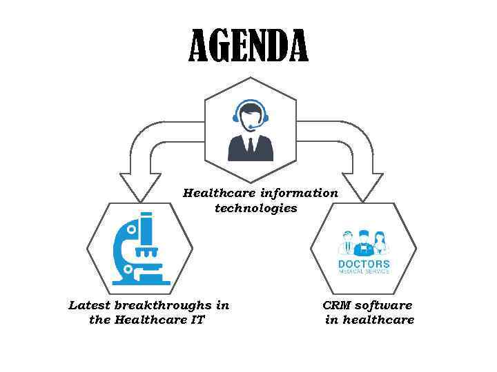 AGENDA Healthcare information technologies Latest breakthroughs in the Healthcare IT CRM software in healthcare