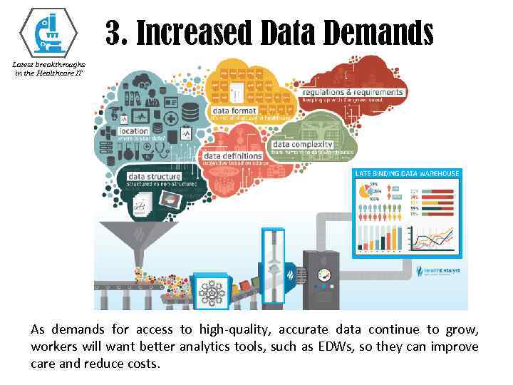 3. Increased Data Demands Latest breakthroughs in the Healthcare IT As demands for access