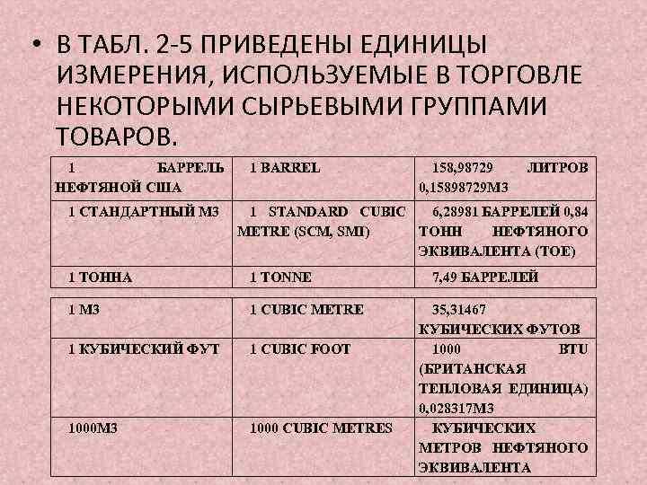  • В ТАБЛ. 2 -5 ПРИВЕДЕНЫ ЕДИНИЦЫ ИЗМЕРЕНИЯ, ИСПОЛЬЗУЕМЫЕ В ТОРГОВЛЕ НЕКОТОРЫМИ СЫРЬЕВЫМИ