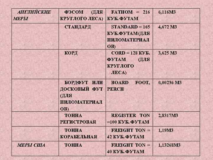 АНГЛИЙСКИЕ МЕРЫ ФЭСОМ (ДЛЯ FATHOM = 216 КРУГЛОГО ЛЕСА) КУБ. ФУТАМ СТАНДАРД КОРД STANDARD
