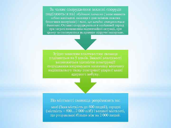За часом спорудження захисні споруди поділяються на: збудовані завчасно ( вони являють собою капітальні
