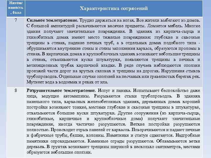 Интенс ивность , балл Характеристика сотрясений 7 Сильное землетрясение. Трудно держаться на ногах. Все