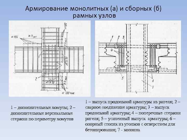 Армирование монолитных (а) и сборных (б) рамных узлов • периметру хомутов 1 – дополнительные