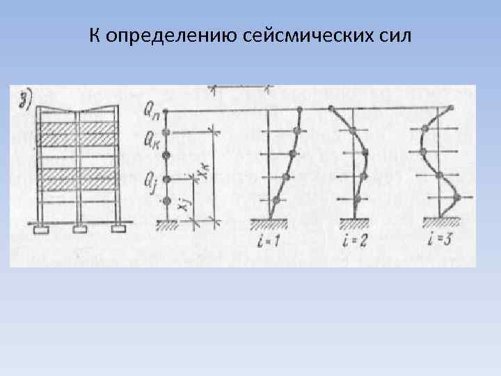 К определению сейсмических сил 