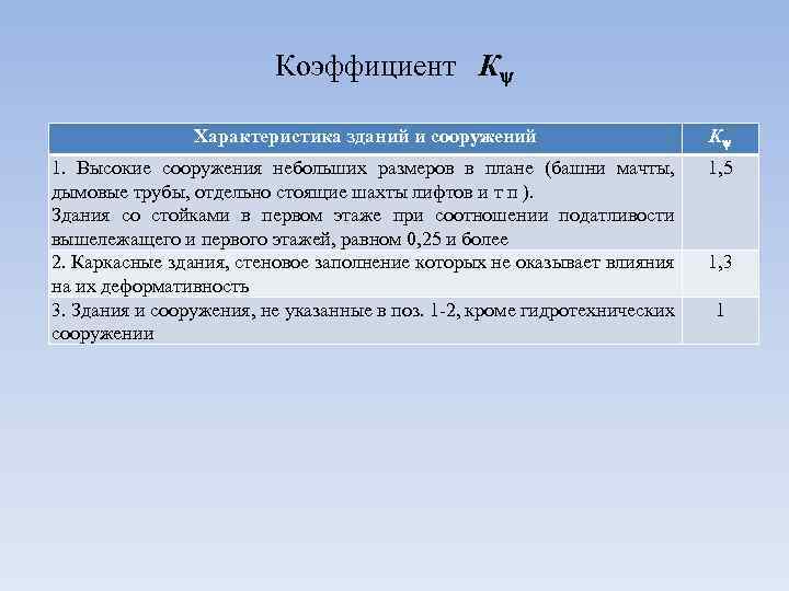 Коэффициент К Характеристика зданий и сооружений К 1. Высокие сооружения небольших размеров в плане