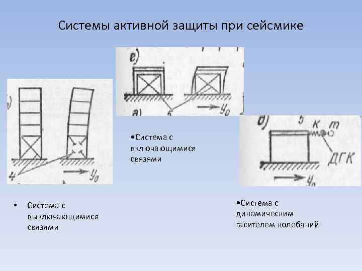 Системы активной защиты при сейсмике • Система с включающимися связями • Система с выключающимися