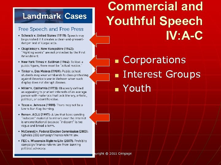 Commercial and Youthful Speech IV: A-C n n n Corporations Interest Groups Youth p.