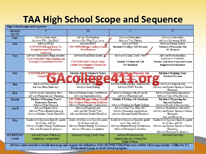 TAA High School Scope and Sequence GAcollege 411. org 3/19/2018 15 