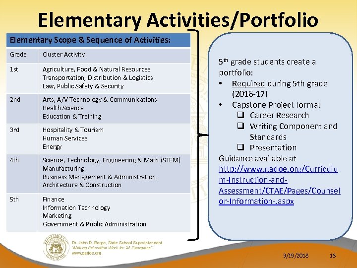 Elementary Activities/Portfolio Elementary Scope & Sequence of Activities: Grade Cluster Activity 1 st Agriculture,