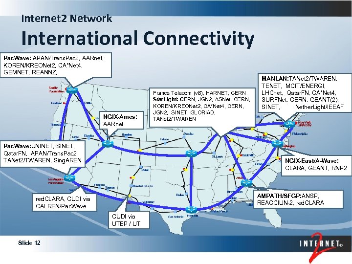 Internet 2 Network International Connectivity Pac. Wave: APAN/Trans. Pac 2, AARnet, KOREN/KREONet 2, CA*Net