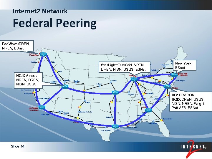 Internet 2 Network Federal Peering Pac. Wave: DREN, NREN, ESnet T 640 New York: