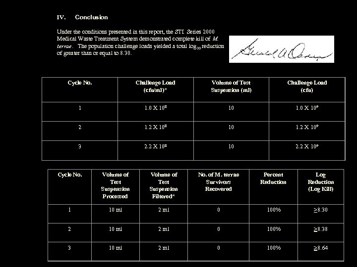 IV. Conclusion Under the conditions presented in this report, the STI Series 2000 Medical