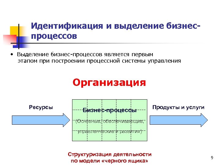 Формулировка процесса