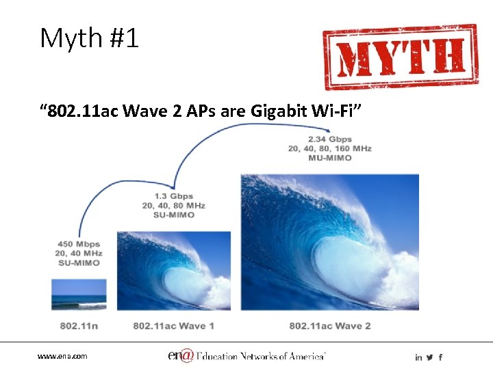 Myth #1 “ 802. 11 ac Wave 2 APs are Gigabit Wi-Fi” www. ena.