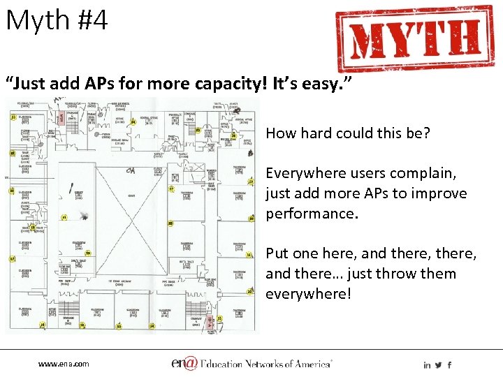 Myth #4 “Just add APs for more capacity! It’s easy. ” How hard could