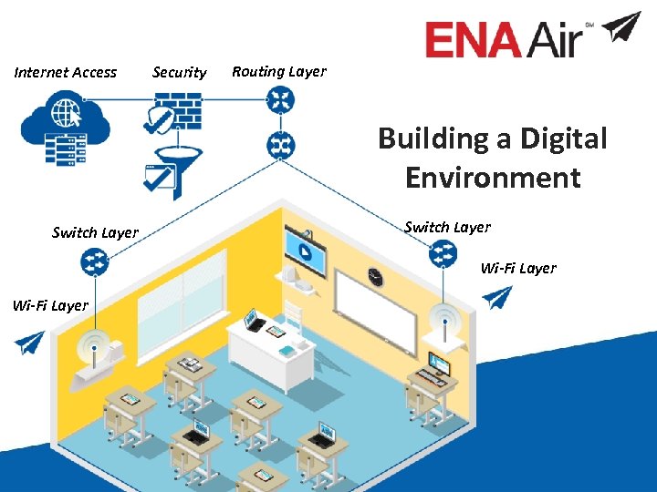 Internet Access Security Routing Layer Building a Digital Environment Switch Layer Wi-Fi Layer www.