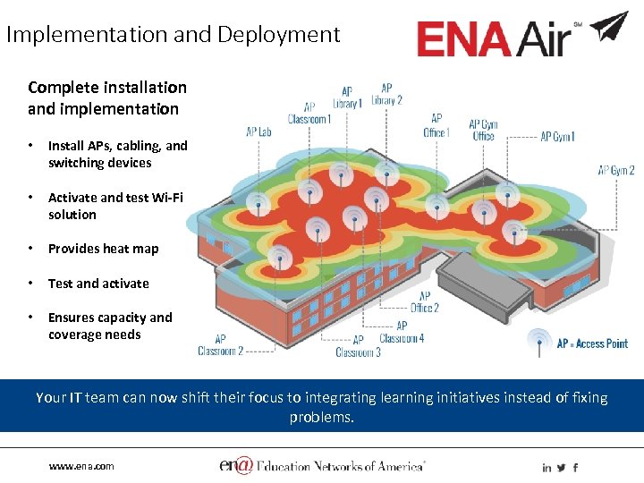 Implementation and Deployment Complete installation and implementation • Install APs, cabling, and switching devices