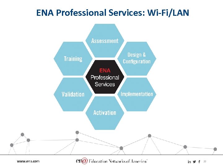 ENA Professional Services: Wi-Fi/LAN www. ena. com 33 