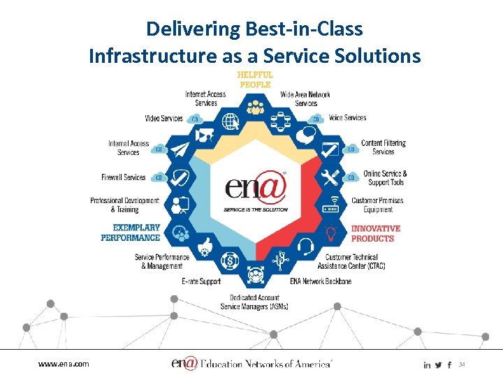 Delivering Best-in-Class Infrastructure as a Service Solutions www. ena. com 34 