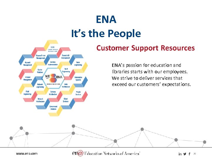 ENA It’s the People ENA’s passion for education and libraries starts with our employees.