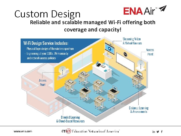 Custom Design Reliable and scalable managed Wi-Fi offering both coverage and capacity! www. ena.