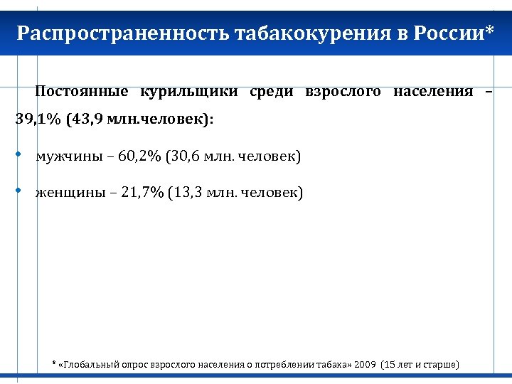Распространенность табакокурения в России* Постоянные курильщики среди взрослого населения – 39, 1% (43, 9