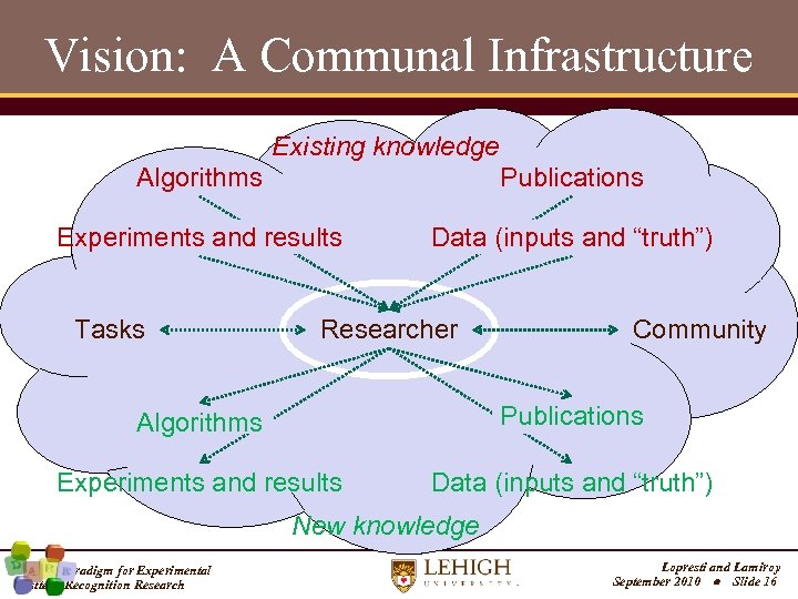 Vision: A Communal Infrastructure Existing knowledge Algorithms Publications Experiments and results Data (inputs and