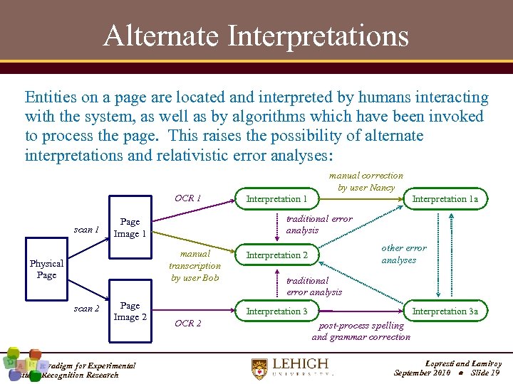 Alternate Interpretations Entities on a page are located and interpreted by humans interacting with