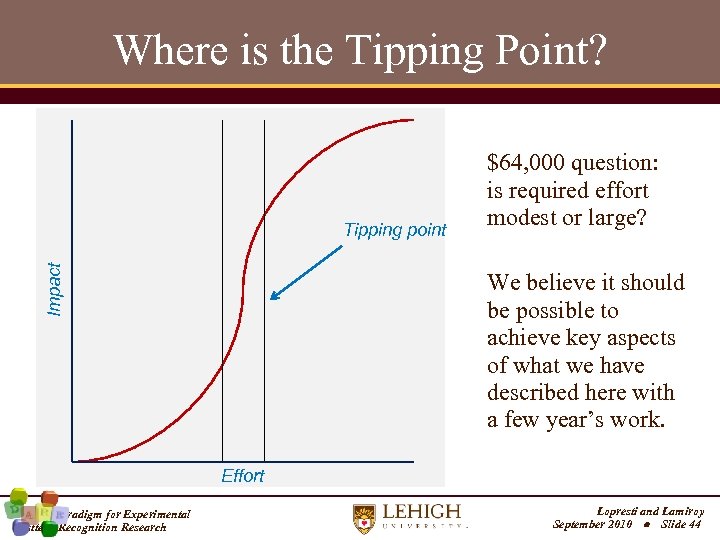 Where is the Tipping Point? Impact Tipping point $64, 000 question: is required effort