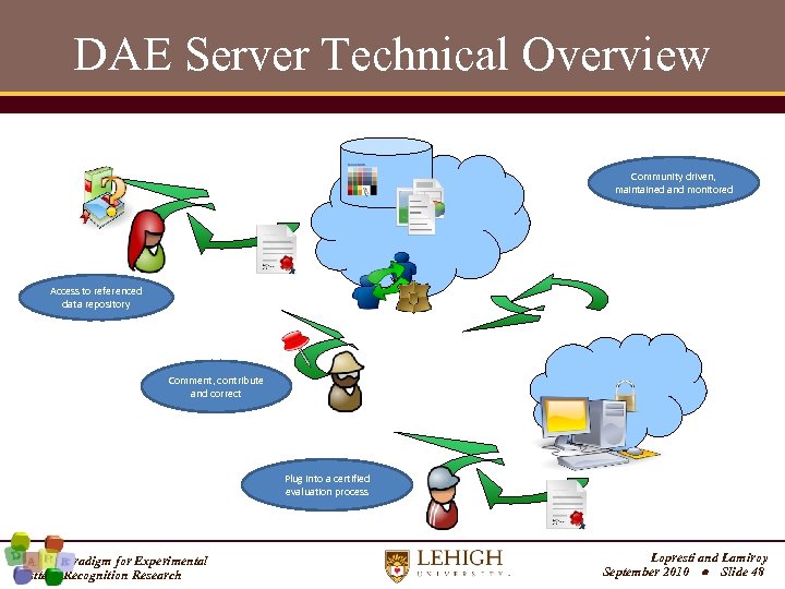 DAE Server Technical Overview Community driven, maintained and monitored Access to referenced data repository