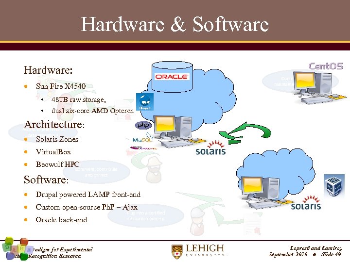 Hardware & Software Hardware: Community driven, maintained and monitored Sun Fire X 4540 •