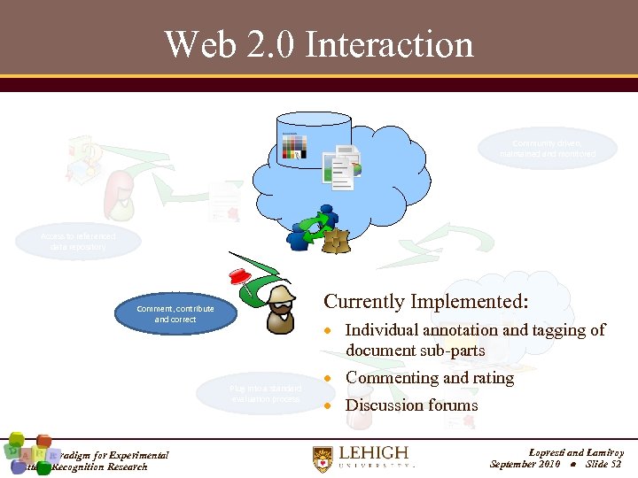 Web 2. 0 Interaction Community driven, maintained and monitored Access to referenced data repository