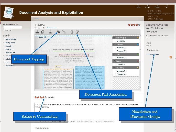 Community driven, maintained and monitored Document Tagging Access to referenced data repository Comment, contribute