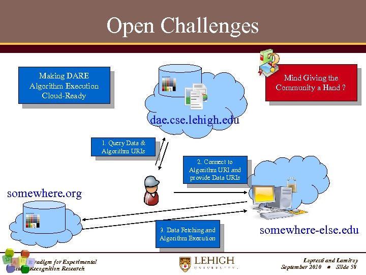 Open Challenges Making DARE Algorithm Execution Cloud-Ready Mind Giving the Community a Hand ?