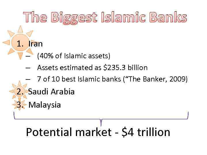 The Biggest Islamic Banks 1. Iran – (40% of Islamic assets) – Assets estimated