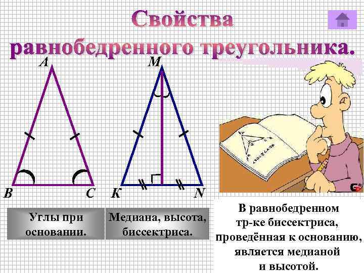 А В М С Углы при основании. К N В равнобедренном Медиана, высота, В