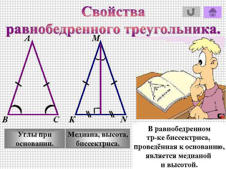 А В М С Углы при основании. К N В равнобедренном Медиана, высота, В
