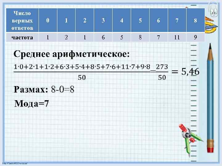 Число верных ответов 0 1 2 3 4 5 6 7 8 частота 1