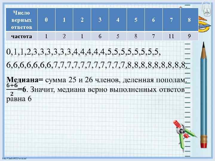 Число верных ответов 0 1 2 3 4 5 6 7 8 частота 1