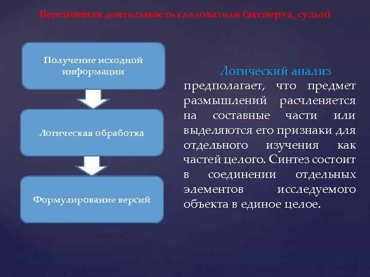 Версионная деятельность следователя (эксперта, судьи) Получение исходной информации Логическая обработка Формулирование версий Логический анализ